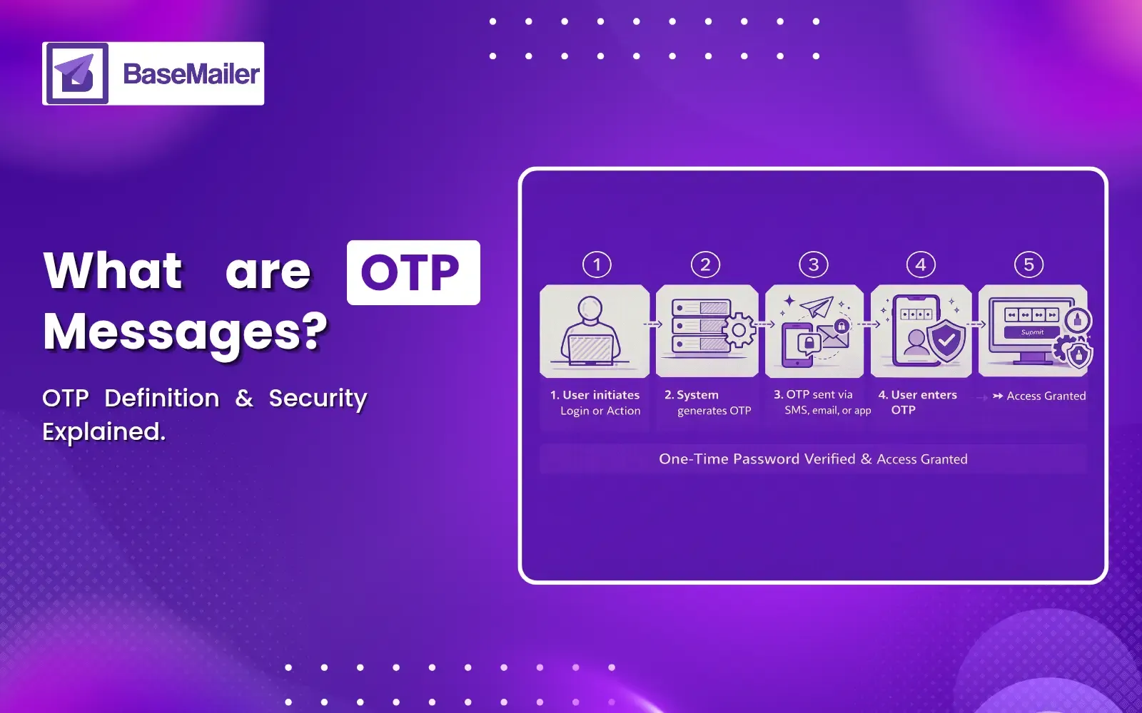 What are OTP Messages? OTP Definition & Security Explained